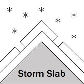 Problem Type Storm Slab Icon
